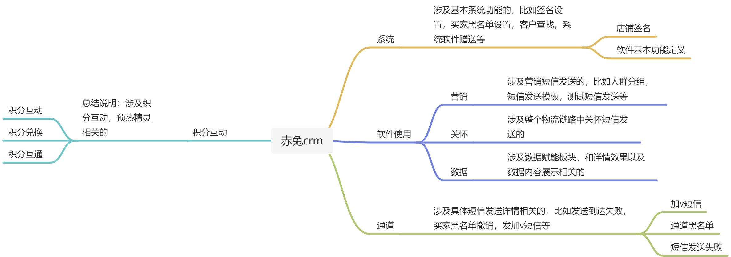 赤兔CRM软件使用FAQ - 图1