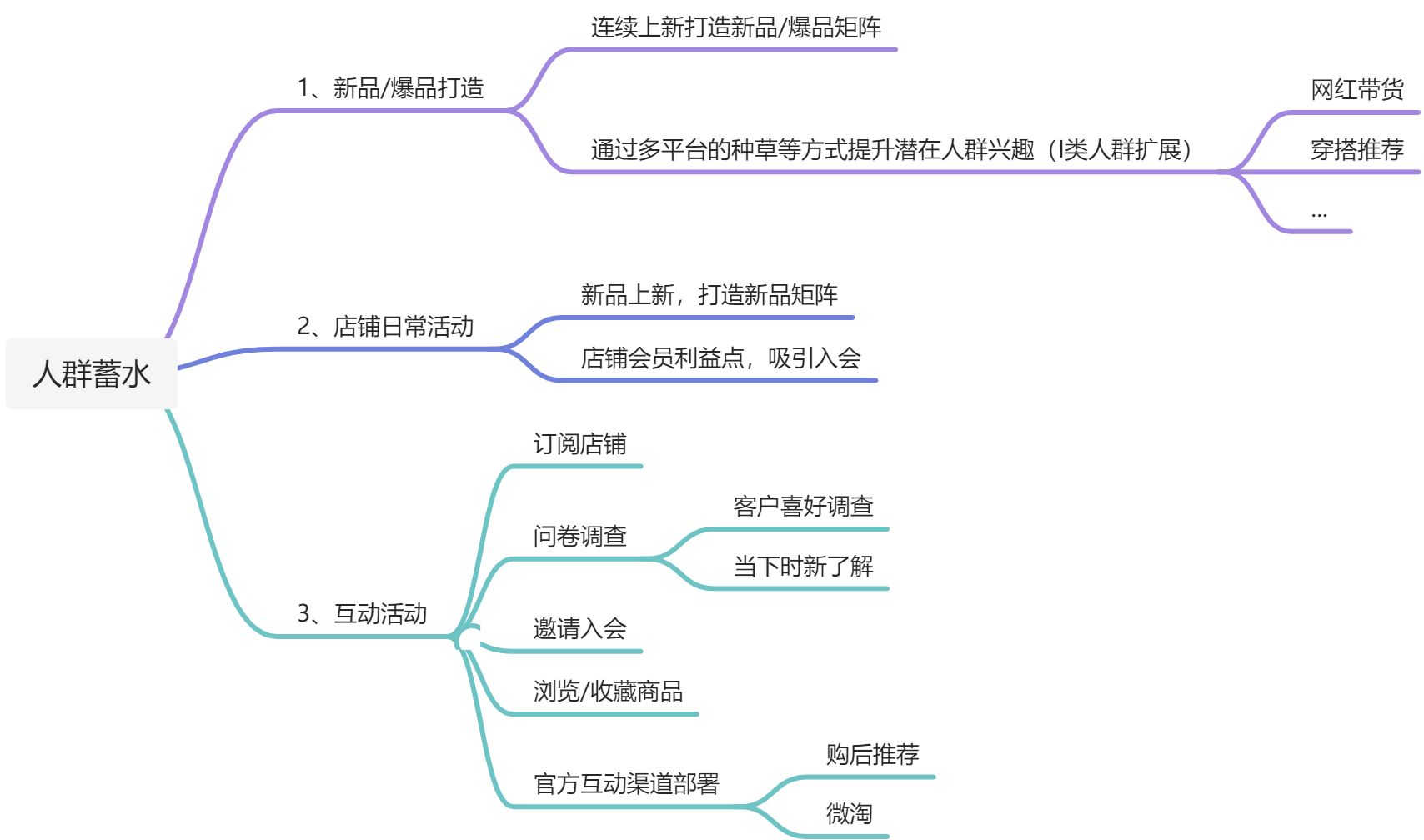 服饰类目618实施攻略 - 图11
