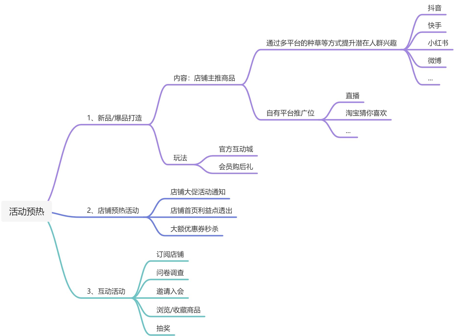 服饰类目618实施攻略 - 图12