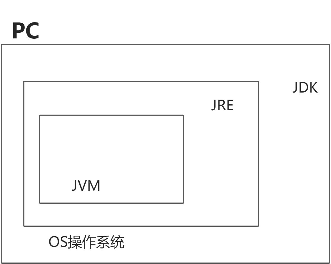 基础知识 - 图2