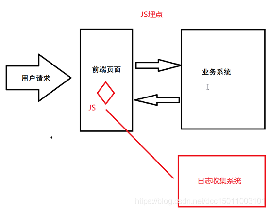 day05_日志接收处理 - 图2