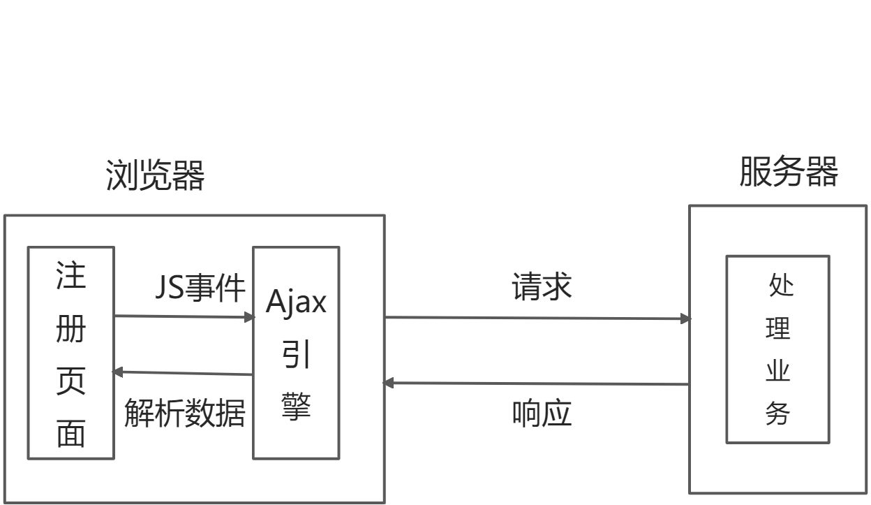 axios - 图1