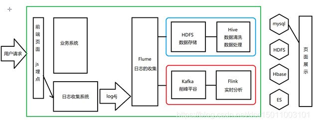 day05_日志接收处理 - 图3