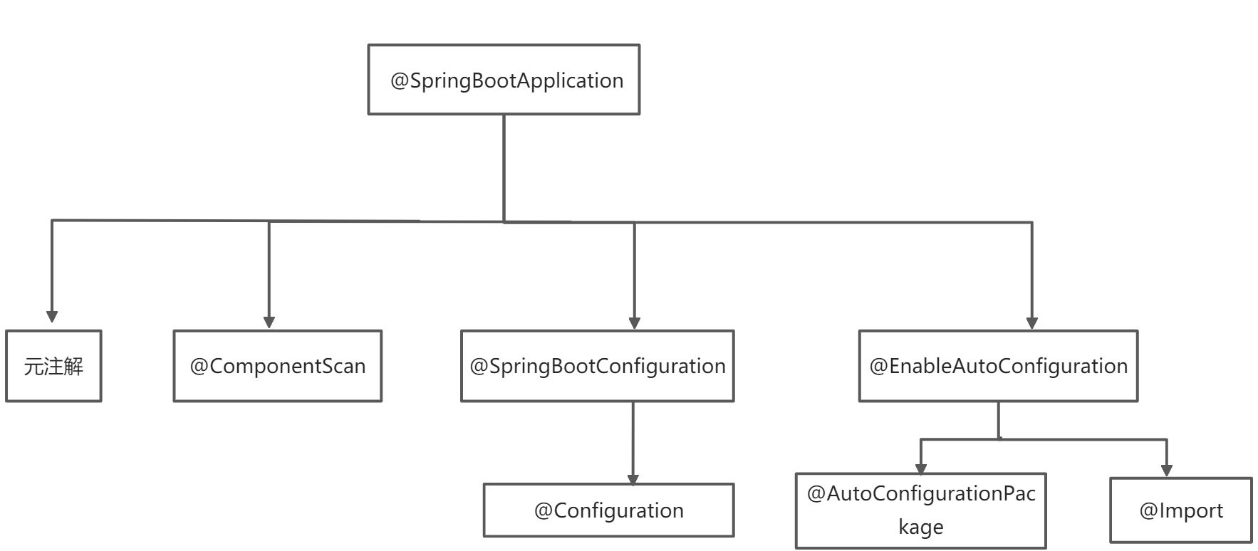 SpringBoot高级用法 - 图1