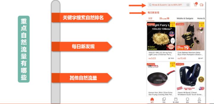 Shopee平台流量解析及优化技巧 - 图3