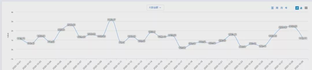 做Shopee四个月 店铺月营业额达200w 他们是怎么做到的？ - 图2