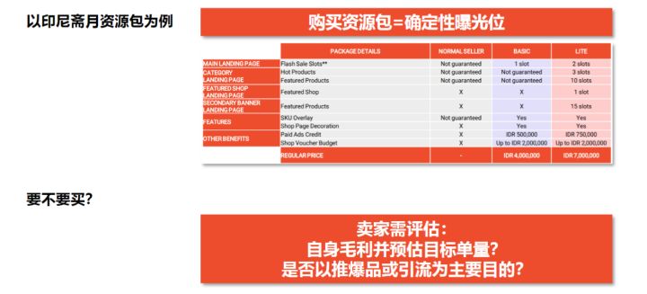 Shopee平台流量解析及优化技巧 - 图15