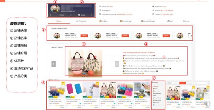 shoppe店铺装修步骤流程，shopee店铺装修秘诀 - 图1