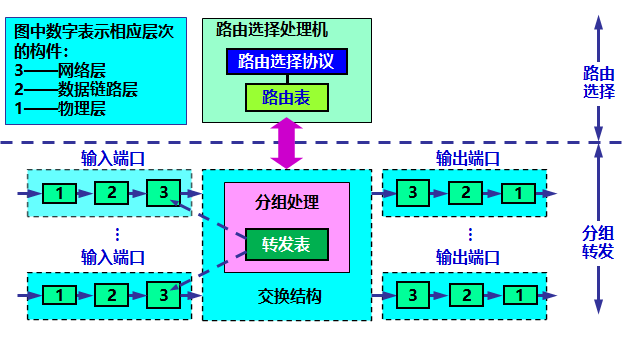 计算机网络 网络层 - 图36