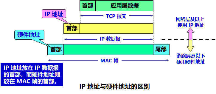 计算机网络 网络层 - 图6