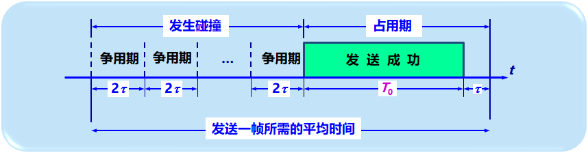 计算机网络 物理层+链路层 - 图34