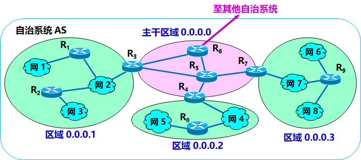 计算机网络 网络层 - 图31