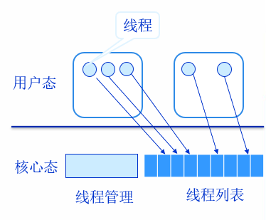 os_进程 - 图6