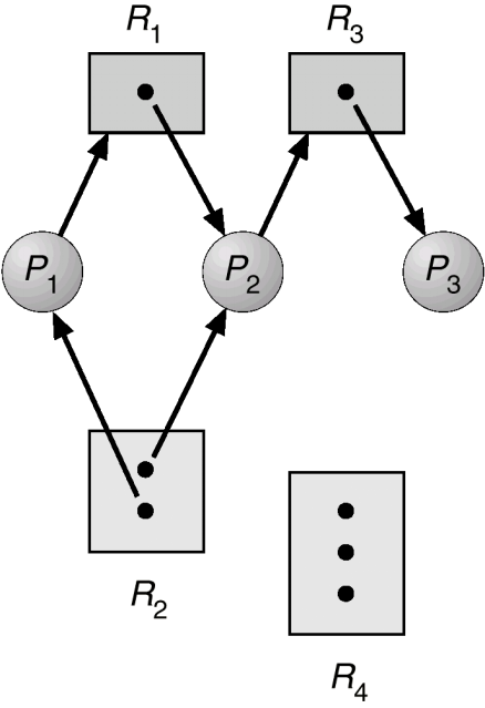 os_进程 - 图32