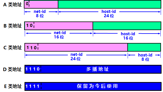 计算机网络 网络层 - 图4