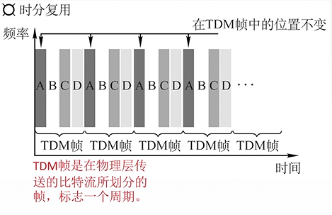 计算机网络 物理层+链路层 - 图20