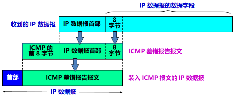 计算机网络 网络层 - 图23