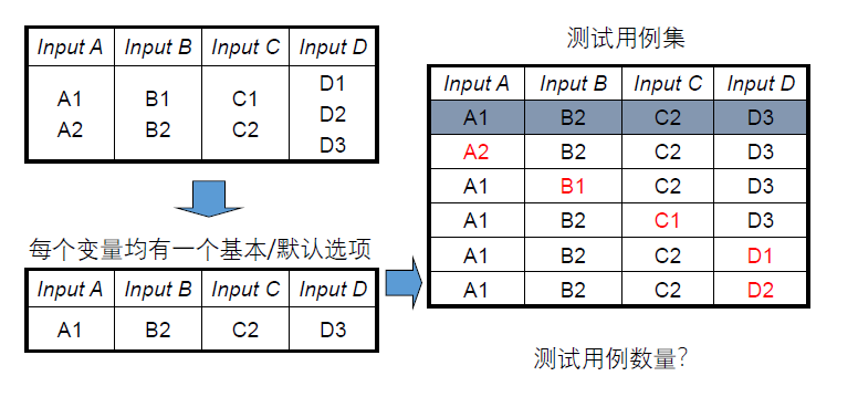 黑盒测试 - 图53