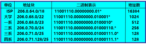 计算机网络 网络层 - 图20