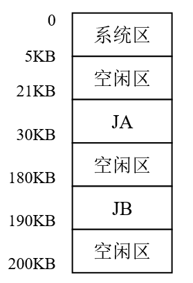 操作系统习题集 - 图14