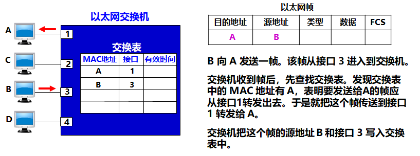 计算机网络 物理层+链路层 - 图44