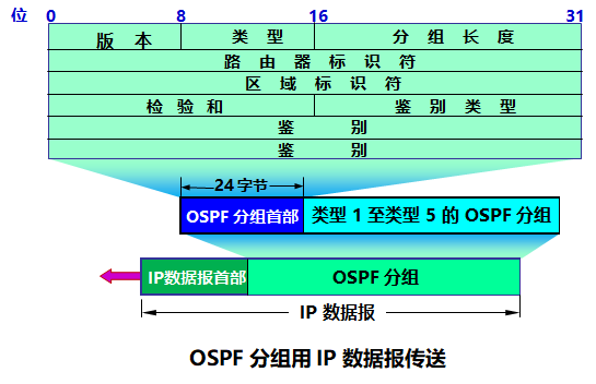 计算机网络 网络层 - 图32