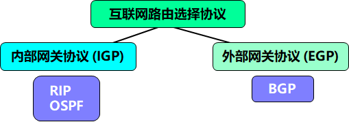 计算机网络 网络层 - 图24