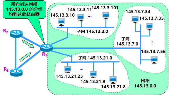 计算机网络 网络层 - 图16