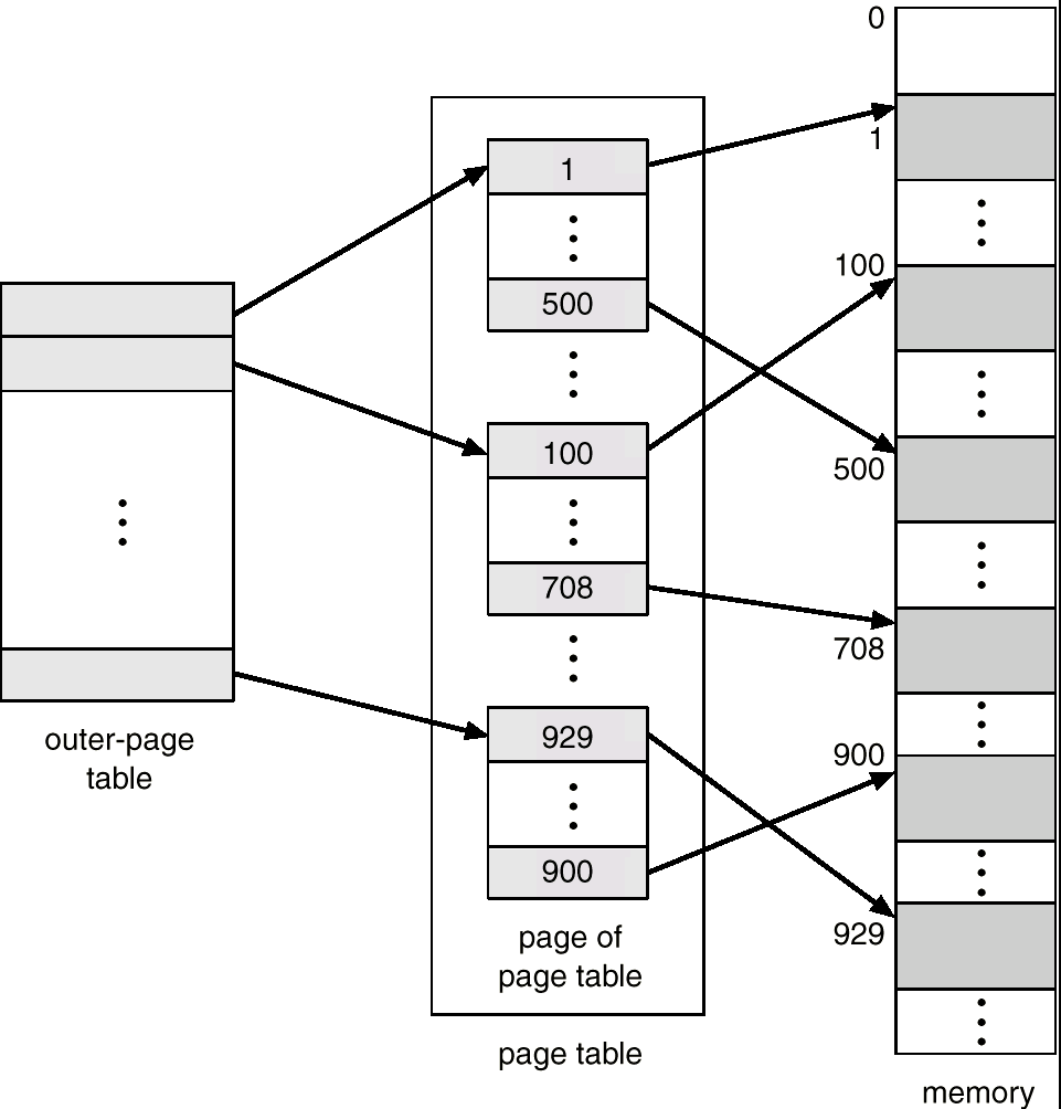 os_内存 - 图13