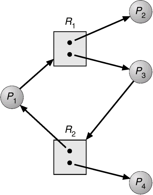 os_进程 - 图34