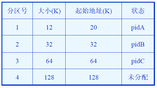 os_内存 - 图2