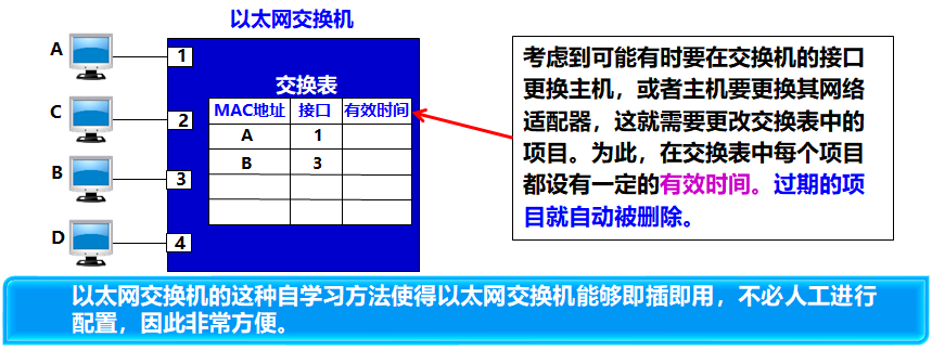 计算机网络 物理层+链路层 - 图45