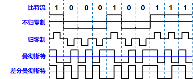 计算机网络 物理层+链路层 - 图16