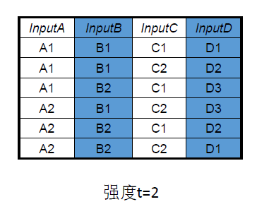 黑盒测试 - 图49