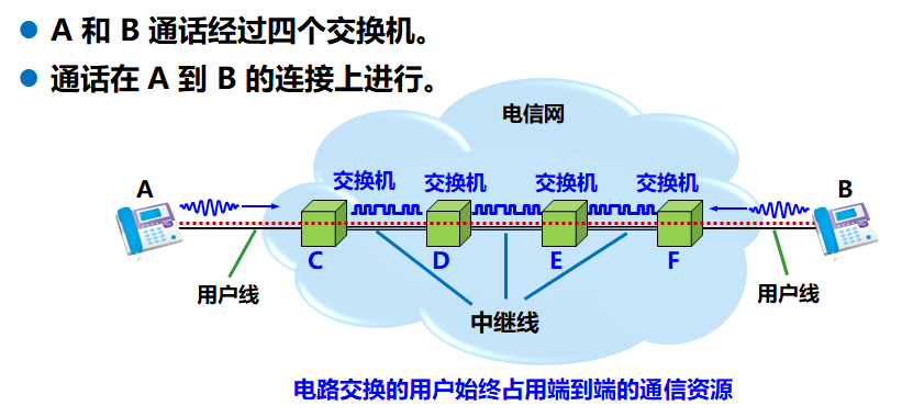 计算机网络 物理层+链路层 - 图2