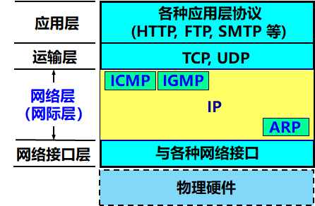 计算机网络 网络层 - 图1