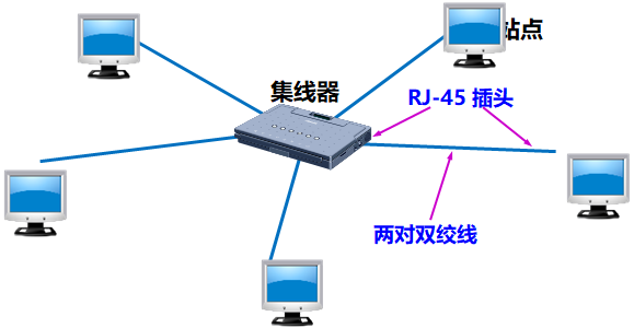 计算机网络 物理层+链路层 - 图33