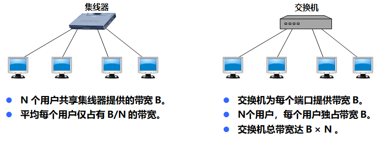 计算机网络 物理层+链路层 - 图40