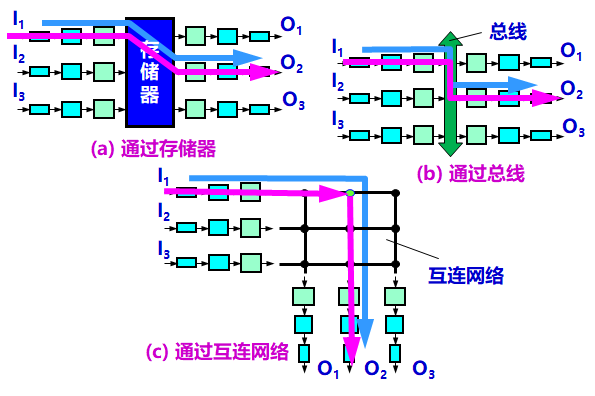 计算机网络 网络层 - 图39