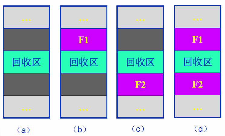 os_内存 - 图4