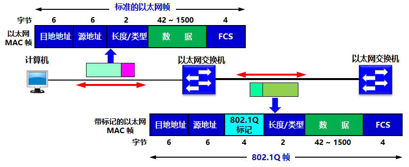 计算机网络 物理层+链路层 - 图49