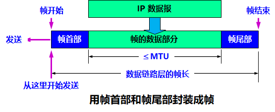 计算机网络 物理层+链路层 - 图25