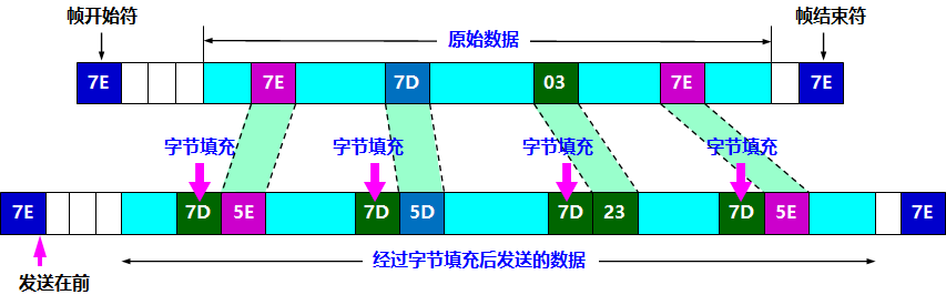 计算机网络 物理层+链路层 - 图29