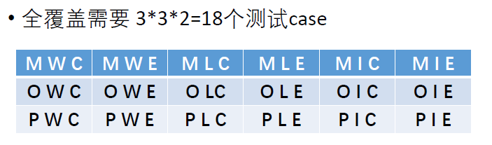 黑盒测试 - 图51