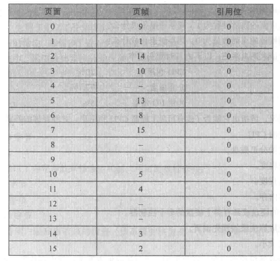 操作系统习题集 - 图16