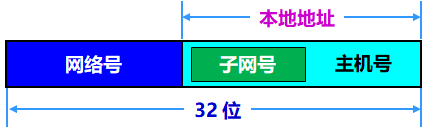 计算机网络 网络层 - 图14