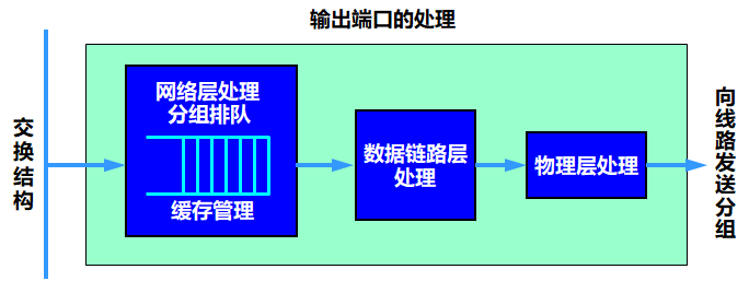 计算机网络 网络层 - 图38