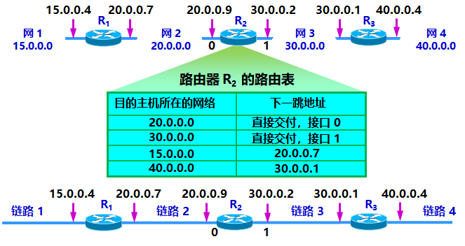 计算机网络 网络层 - 图12