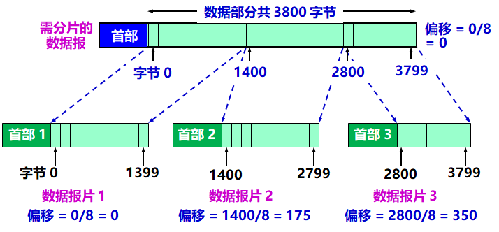 计算机网络 网络层 - 图11