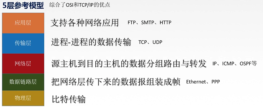 计算机网络典型题目整理 - 图2